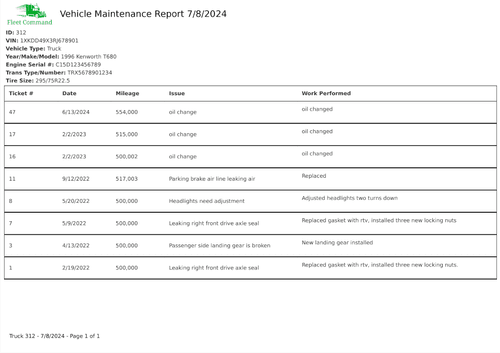 Vehicle History Reporting